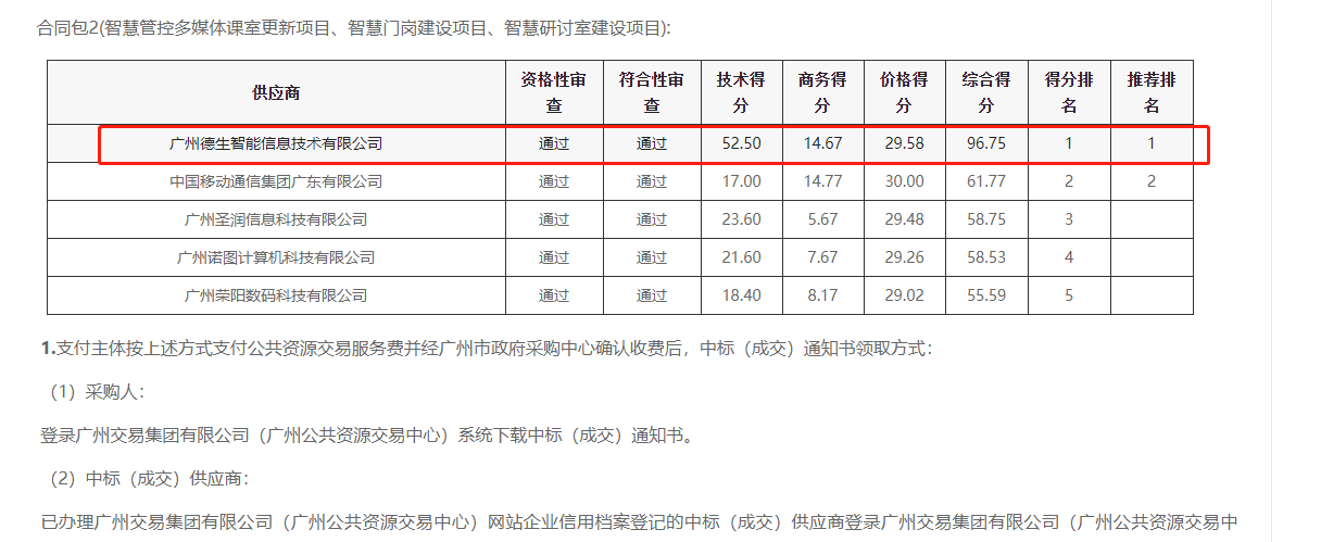 联动支付喜提大标！ 智慧校园一卡通，助力广州市技师学院校园信息化建设